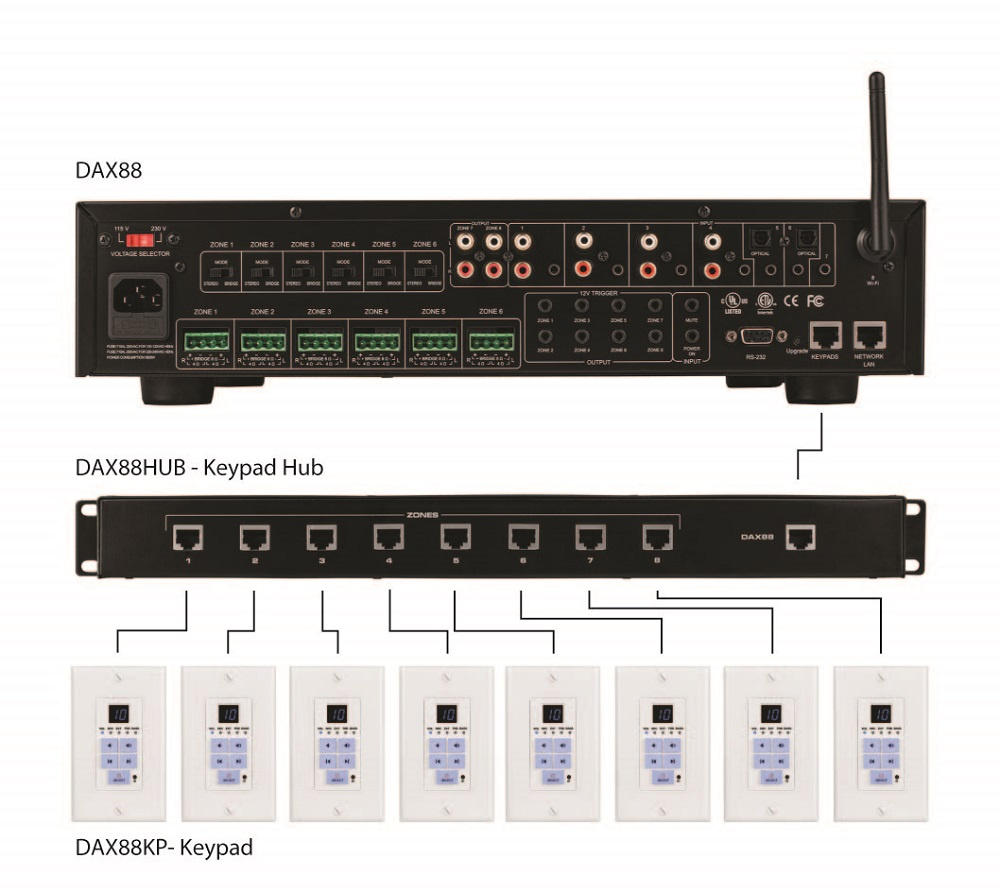 Dayton Audio DAX88 HUB for Keypads