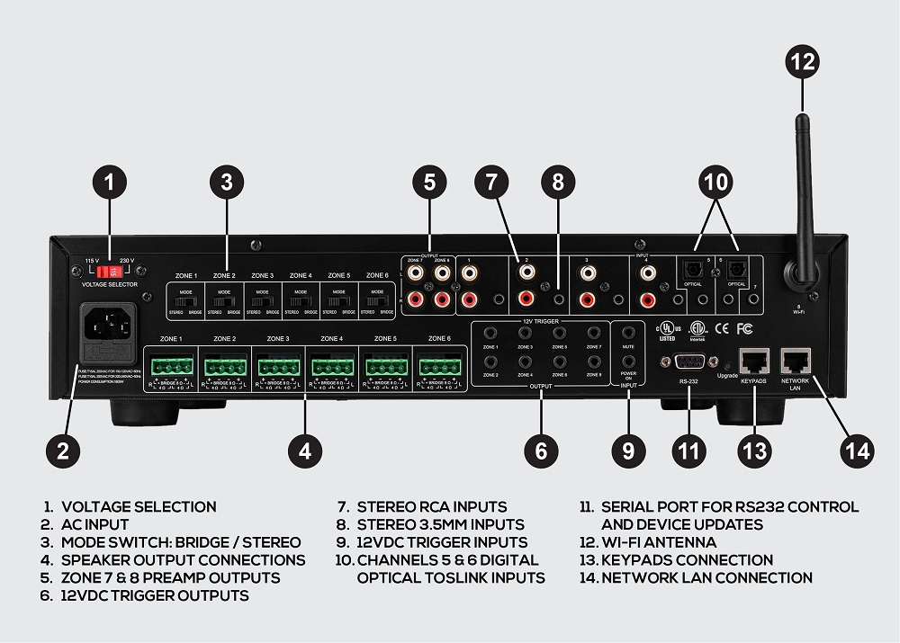 Dayton Audio DAX88 multiromsforsterker med nettverk, 12-kanaler