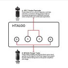 Dayton Audio HTA100 kompakt stereoforsterker med Bluetooth, RIAA-trinn & VU-måler Dayton Audio HTA100 kompakt stereoforsterker med Bluetooth, RIAA-trinn & VU-måler