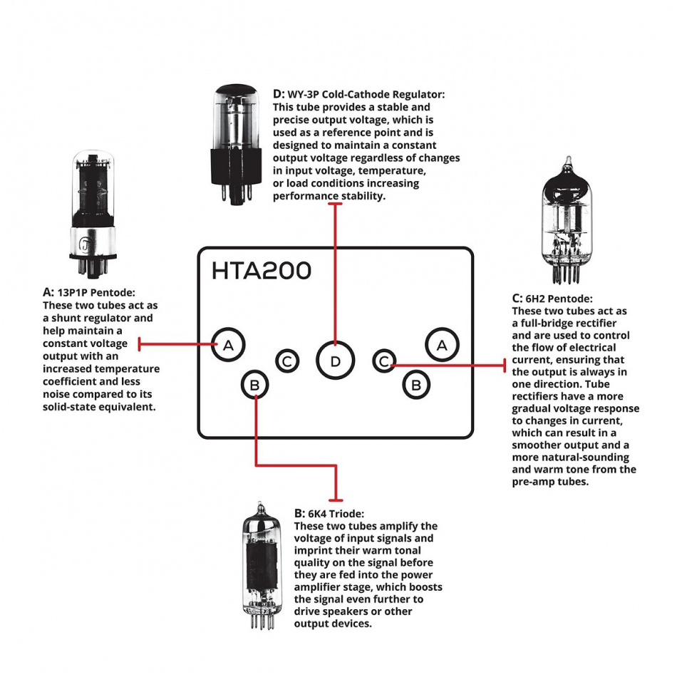 Dayton Audio HTA200 kompakt stereoforsterker med Bluetooth, RIAA-trinn & VU-måler