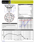 Dayton Audio MX15-22 høyttalerelement basselement 2x2 Ohm Dayton Audio MX15-22 høyttalerelement basselement 2x2 Ohm
