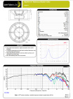 Dayton Audio RS270-4 høyttalerelement basselement Dayton Audio RS270-4 høyttalerelement basselement