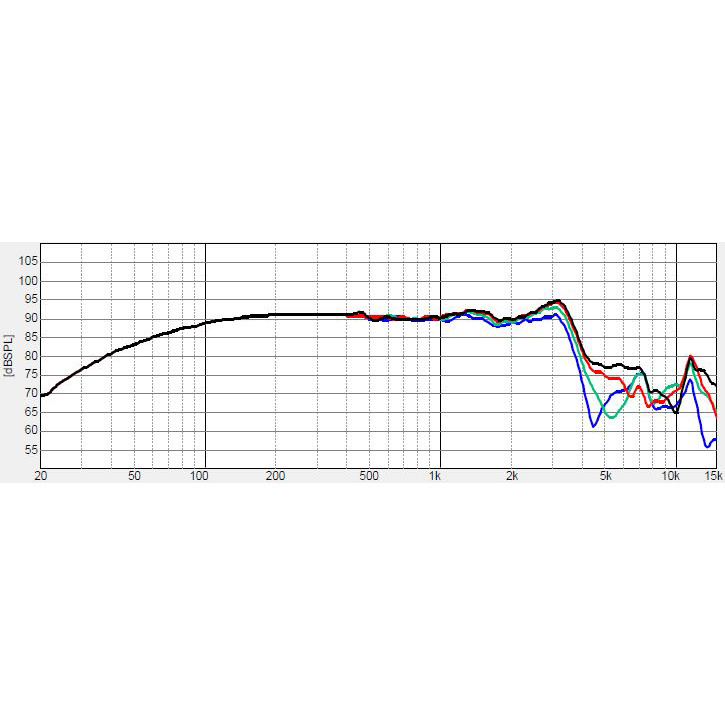 Dayton Audio Signature SIG150-4 høyttalerelement mellomtone