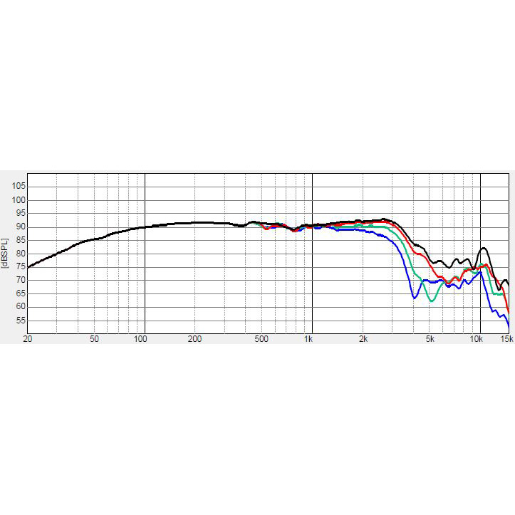 Dayton Audio Signature SIG180-4 høyttalerelement mellomtone