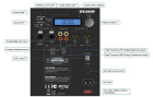 Dayton Audio SPA500DSP innbyggingsforsterker med DSP Dayton Audio SPA500DSP innbyggingsforsterker med DSP