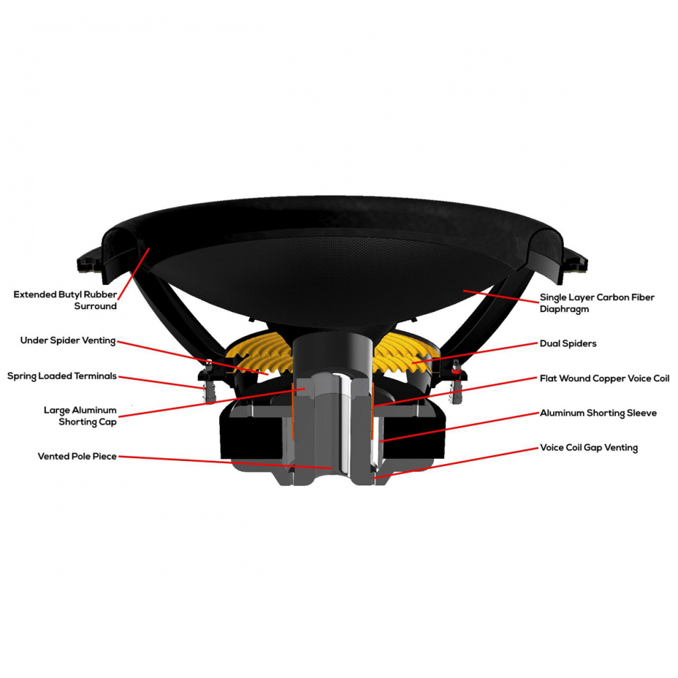 Dayton Audio UMII12-22 høyttalerelement basselement