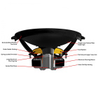 Dayton Audio UMII15-22 høyttalerelement basselement Dayton Audio UMII15-22 høyttalerelement basselement
