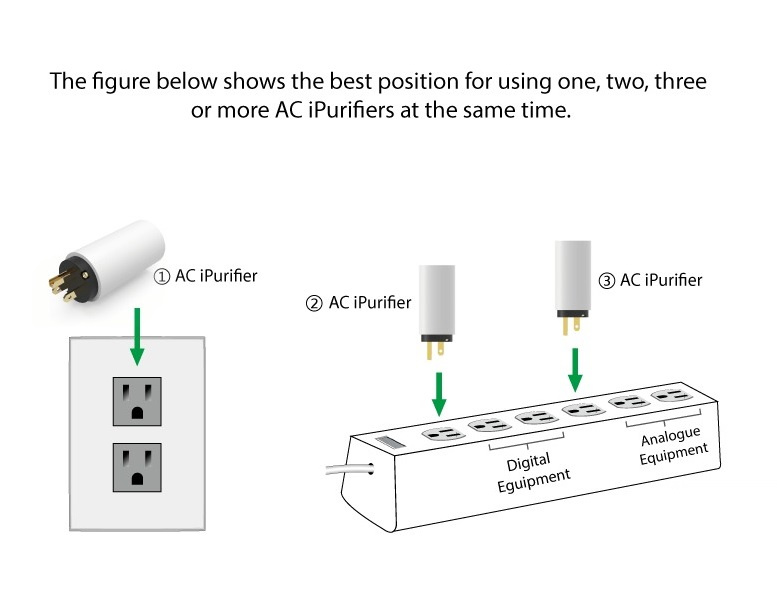 Silent Power AC iPurifier nettfilter
