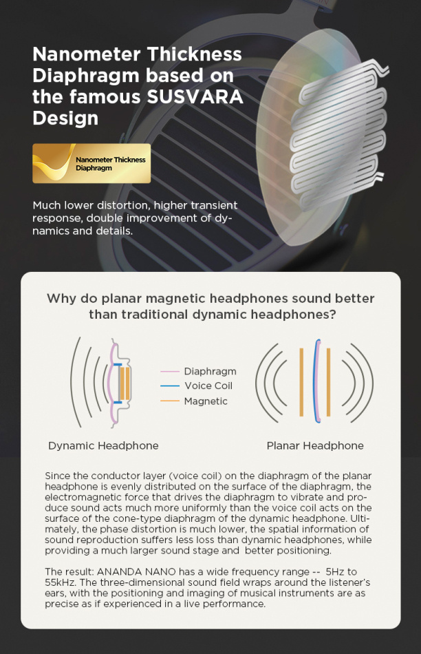 Hifiman Ananda Nano, åpne over-ear-hodetelefoner med magnetostat-teknologi