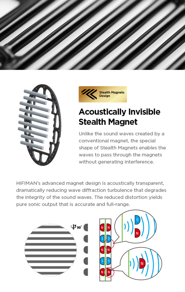 Hifiman Ananda Nano, åpne over-ear-hodetelefoner med magnetostat-teknologi