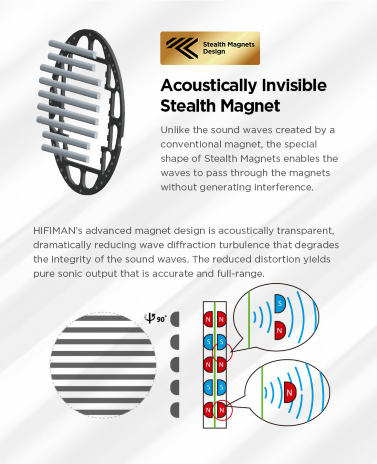 Hifiman Edition XS åpen magnetostatisk over-ear-hodetelefon