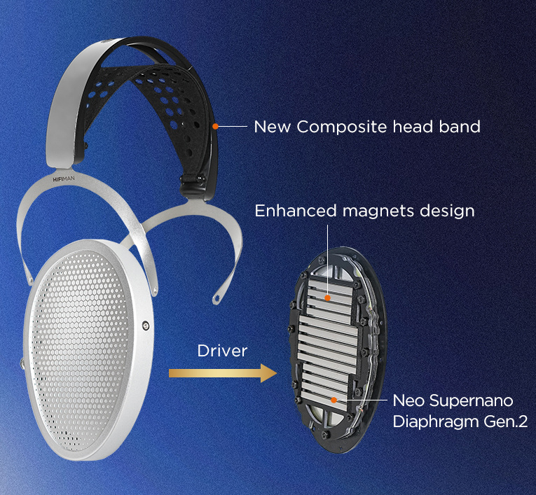 Hifiman Edition XV åpne over-ear-hodetelefoner med magnetostatisk teknologi