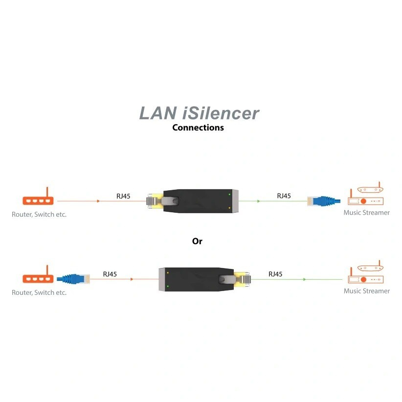 Silent Power LAN iSilencer Plus, galvanisk isolering for Ethernet