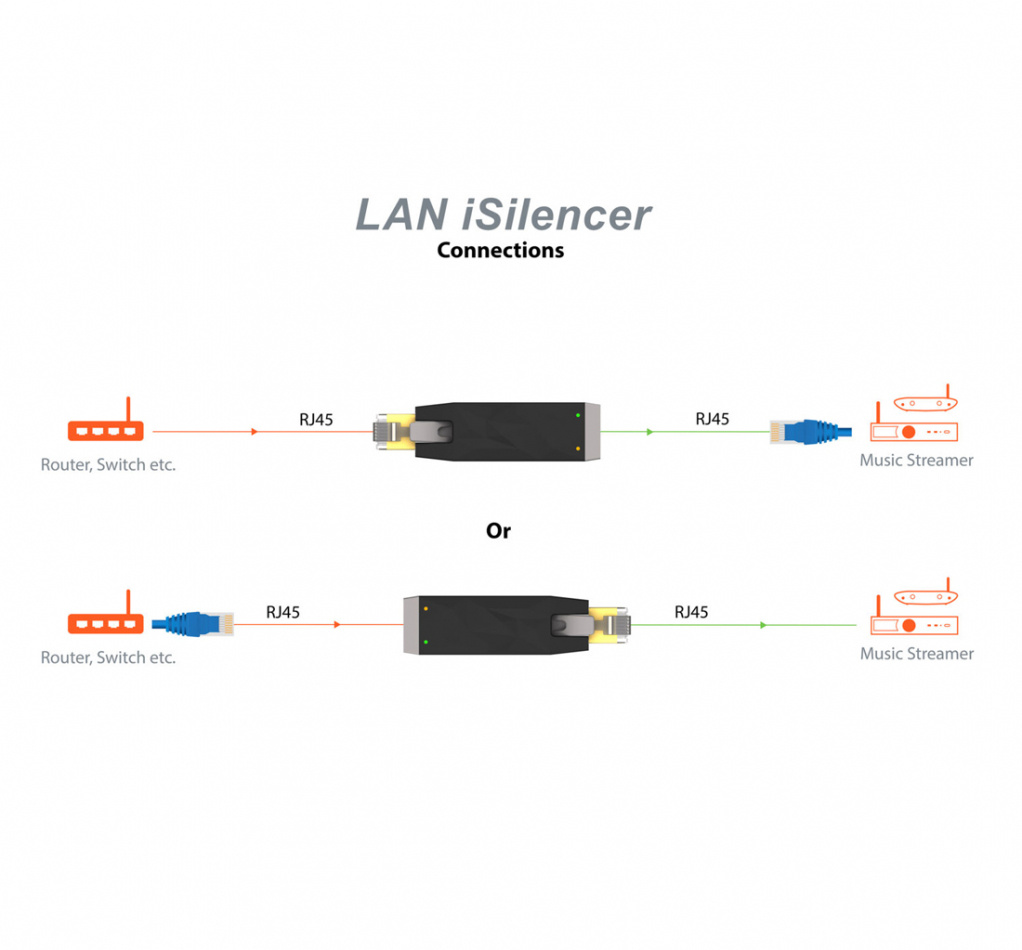 Silent Power LAN iSilencer, galvanisk isolasjon for LAN