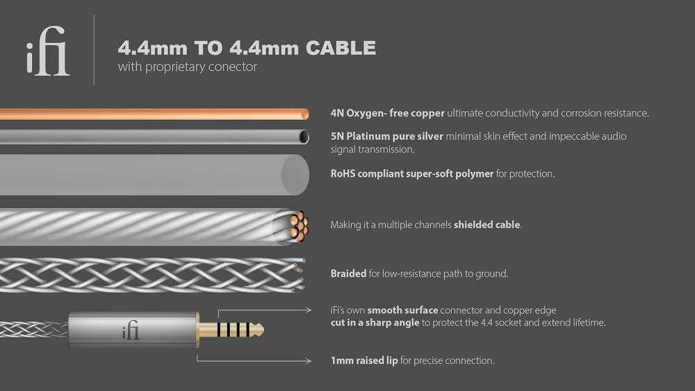 iFI Audio Pentaconn 4.4 lydkabel, 0.3 meter