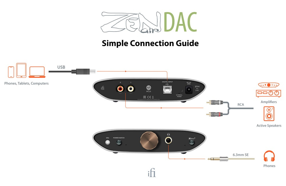 iFi Audio Zen Air DAC Black Edition med hodetelefonutgang