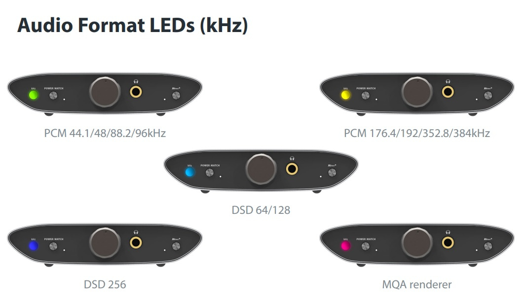 iFi Audio Zen Air DAC Black Edition med hodetelefonutgang