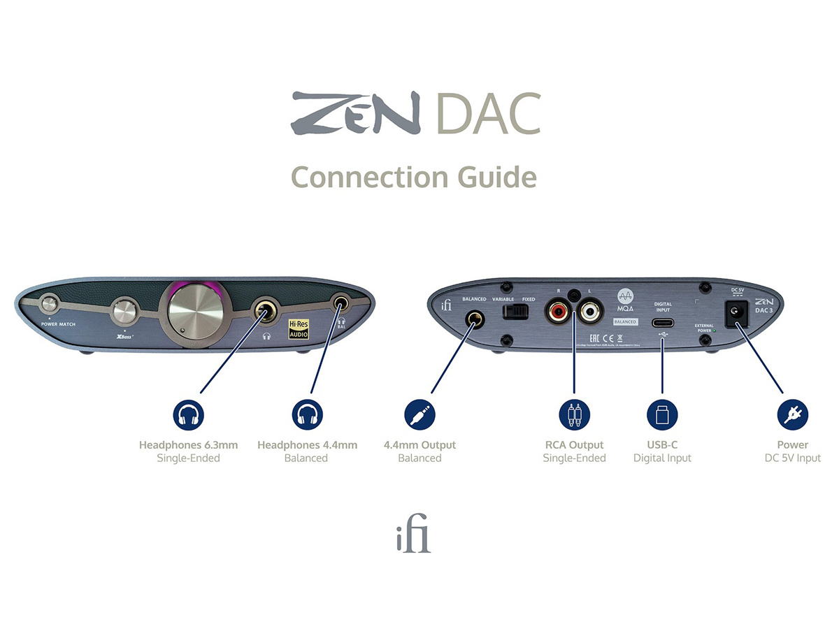 iFi Audio Zen DAC 3, USB DAC med hodetelefonutgang, Retureksemplar