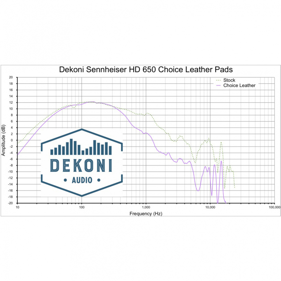 Dekoni HD600 Series Choice Leather øreputer, syntetisk lær