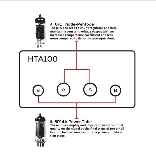 Dayton Audio HTA100 & Monitor Audio Bronze 50 7G Svarte stereopakke