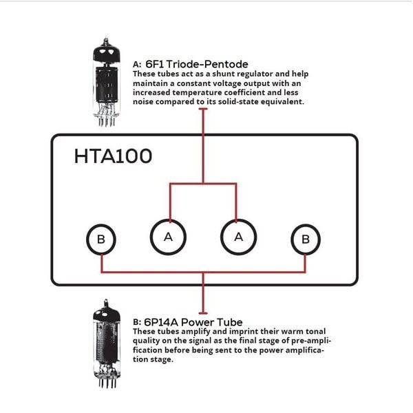 Dayton Audio HTA100 & Monitor Audio Bronze On-Wall 7G hvite stereopakke