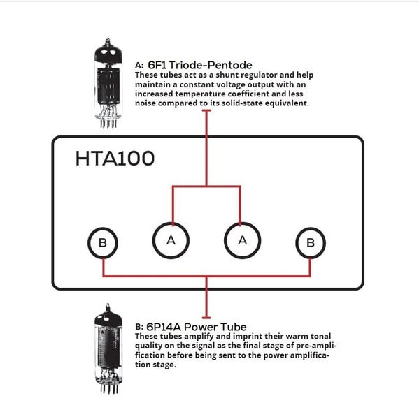 Dayton Audio HTA100 & Klipsch R-60M stereopakke stativhøyttalere