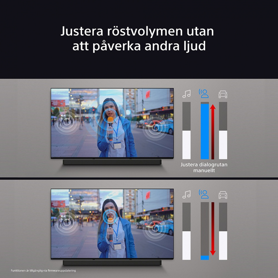 Sony BRAVIA Theatre Bar 9 lydplanke hjemmekinoanlegg Dolby Atmos