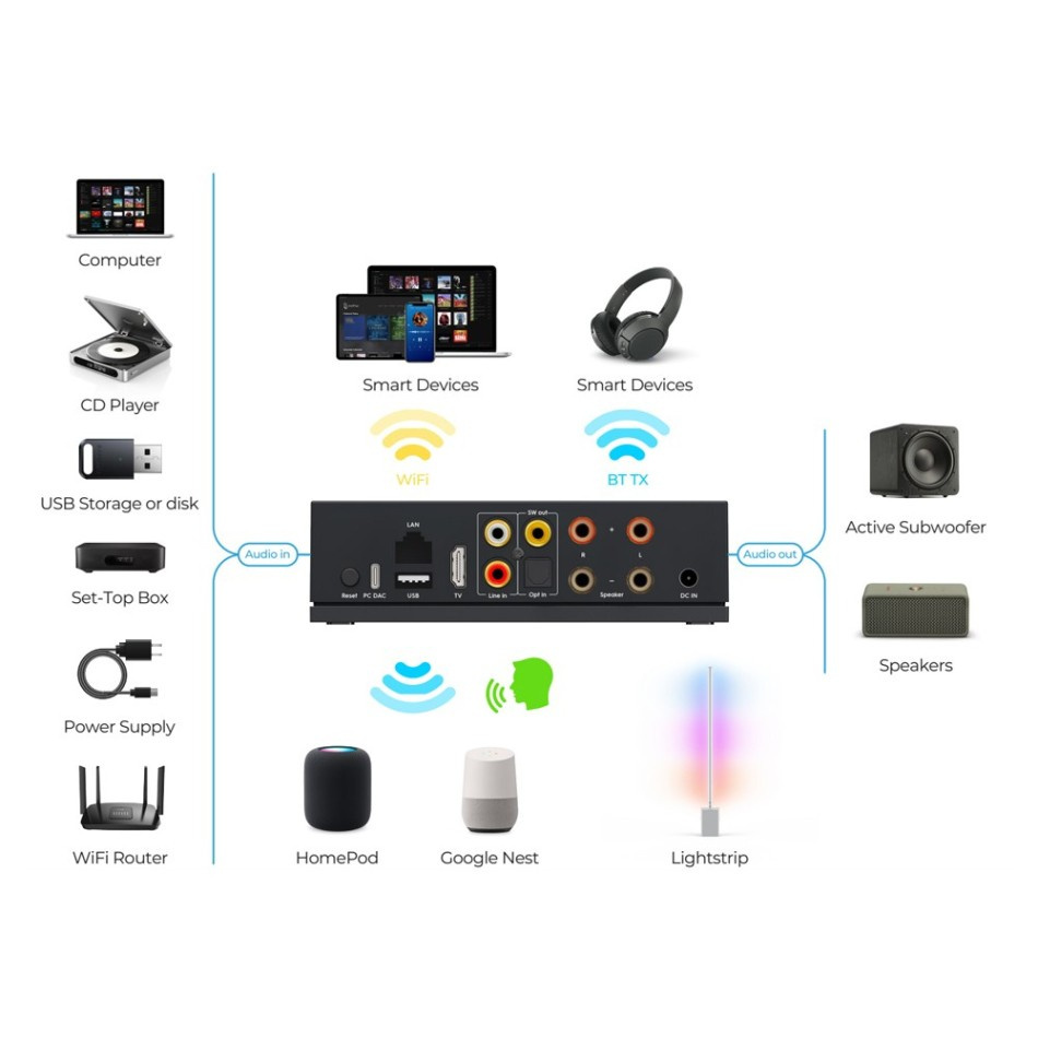 Arylic LA50 & Elipson Horus 6B Lys eik Streamingpakke Stereo