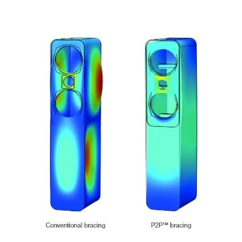 Q Acoustics 3050c høyttalerpakke for surround 5.0, svart