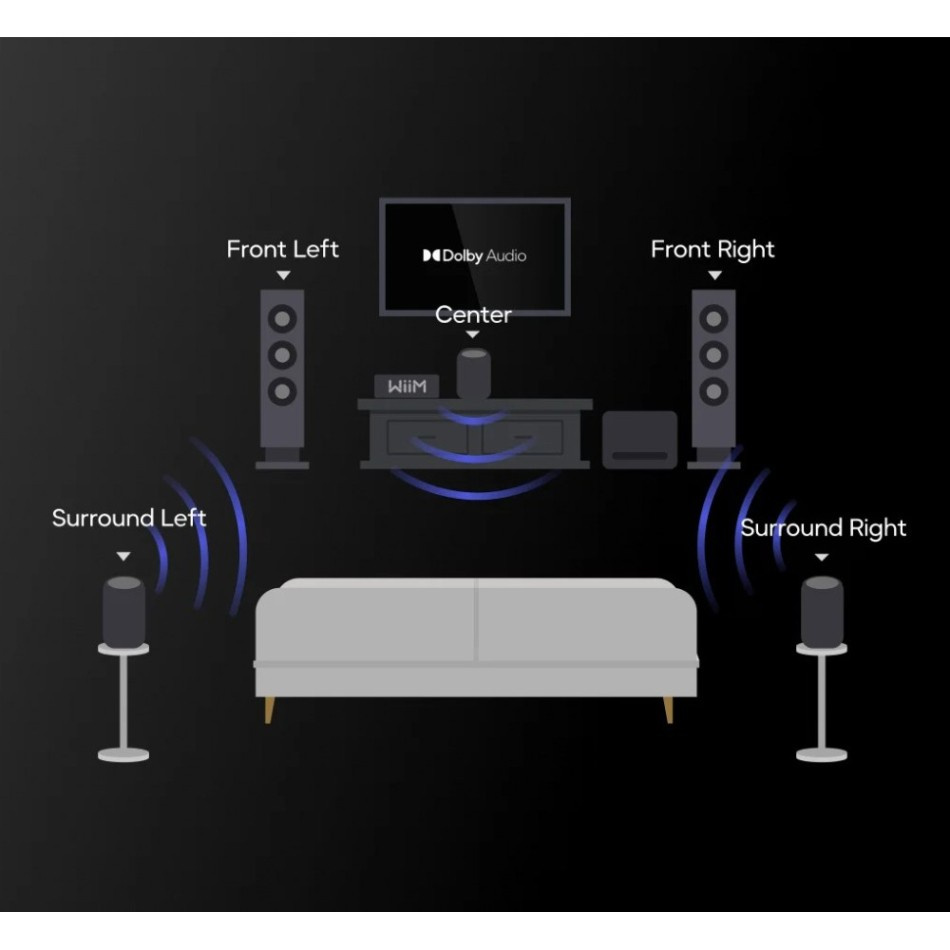 WiiM Sound Lite streaminghøyttaler med AI RoomFit, hvit 2-pakning